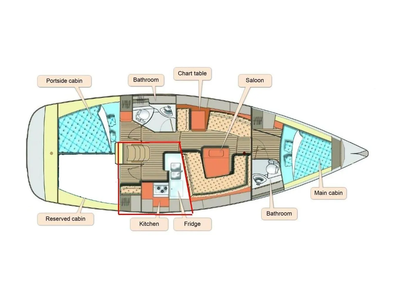 Apartmán Be Local - Sleep Aboard A Sailing Boat In Lisboa 0*,  Portugalsko