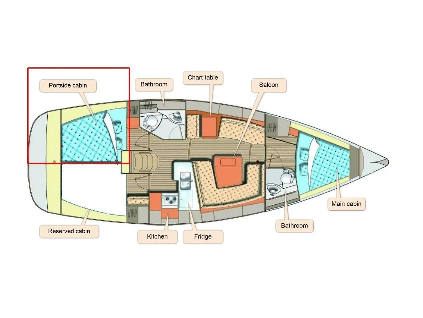 Apartmán Be Local - Sleep Aboard A Sailing Boat In Lisboa Portugalsko