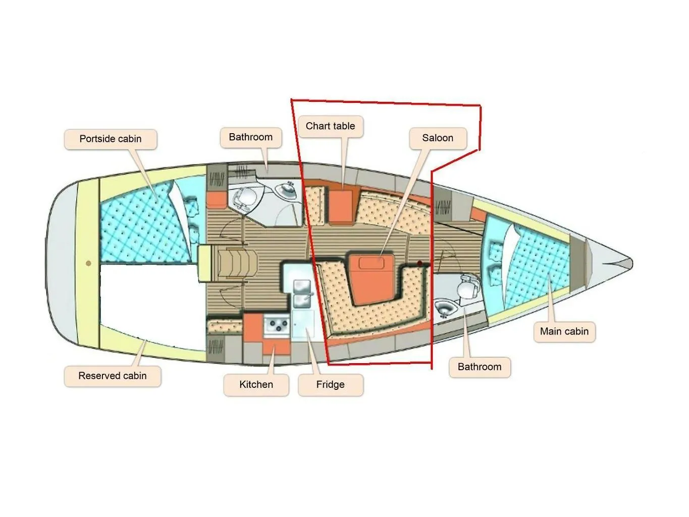 Apartmán Be Local - Sleep Aboard A Sailing Boat In Lisboa Portugalsko